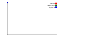 Reusable Scatter Plot