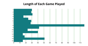 ICE 6: Bar Chart Styling