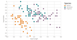 Scatter Plot with Color Legend