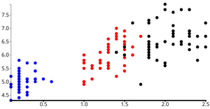 Fork of Reusable D3 Chart ScatterPlot Covid