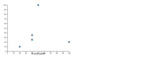 Reusable Scatter Plot with d3.js