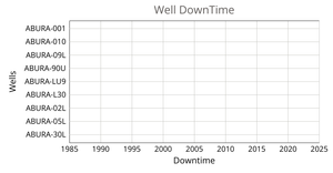 Range Column Bar Chart