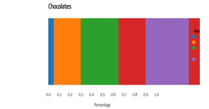 Activity6-Question2