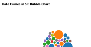 Final Project Bubble Chart