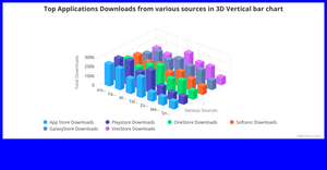 Fork of Bonus ICE - 3D Bar chart