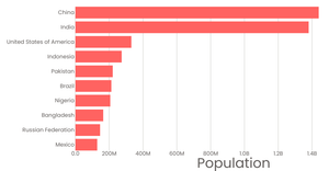 Sylised Bar Chart