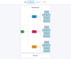 Tree Node Interactions