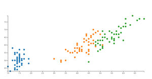 Fork of Ep. 10 Idempotent Scatter Plot (Animated)