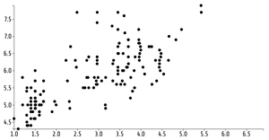 Reusable  Scatter Plot