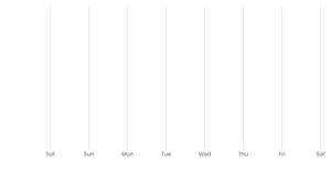 Fork of Stylized Line Chart