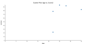 Reusable Scatter Plot