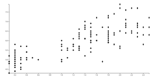 Reusable D3 Scatter Plot Symbol