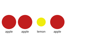 Nested Elements Animated