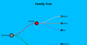 ICE-8 Family Tree