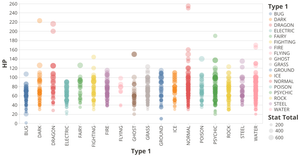 Fork of Mon Defense by Type