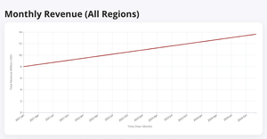 Line chart_Bala_Nikhil