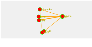 Social Network -Aishwarya M