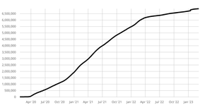 Coronavirus Linear Y Axis