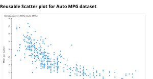 Reusable Scatter plot