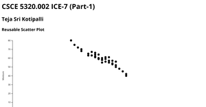 TemperatureReport Scatterplot
