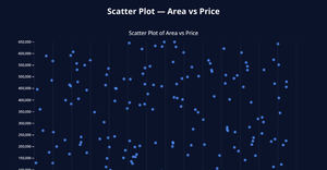 Assignment 6 - Manisha (Scatter Plot)