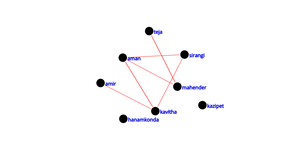Social Network ICE 8
