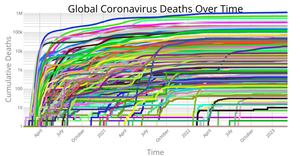 Coronavirus By Country