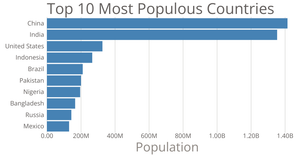 Bar Chart Example