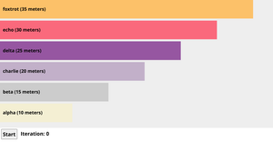 Racing Bar Chart Animation Test