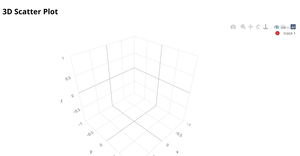 3D Scatter Plot