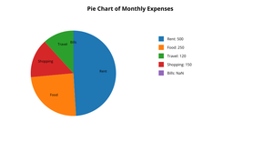 Assignment7 Pie Chart3 