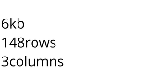 Loading and parsing CSV data