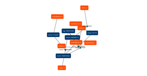Fork of Grakn Force Graph