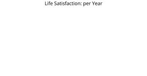 Happiness Level Line Chart