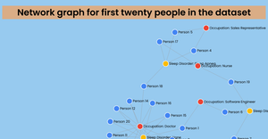 Network graph for SHL dataset