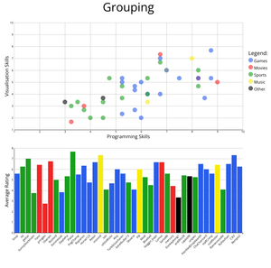 Data analysis