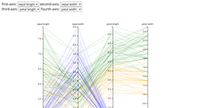 Iris visualize parallel coordinates ref2