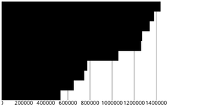 Fork of Fork of Fork of Fork of Css Named Colors/ Loading and parsing csv data