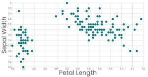 Stylized Scatterplot