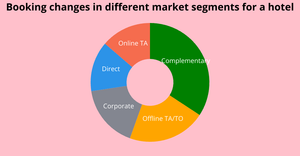 Fork of Making a Donut chart - project