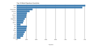 Making a Bar Chart
