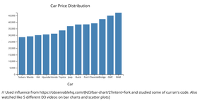 A4 Bar Chart