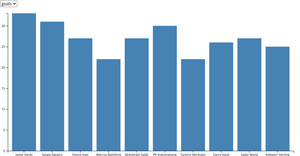 Barchart-d3
