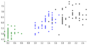ICE-7 (Reusable D3 Scatter Plot)