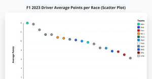 ICE 6 SUSHMITHA B ScatterPlot