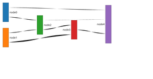 SANKEY Experiment