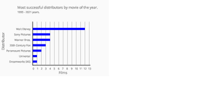 Bar Chart p5.js