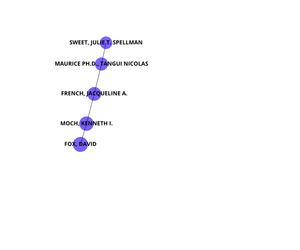 Organization Connection Graph