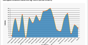 Fork of Area Chart ICE-7