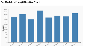 Fork of Bar chart